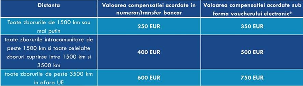 Grila de compensații